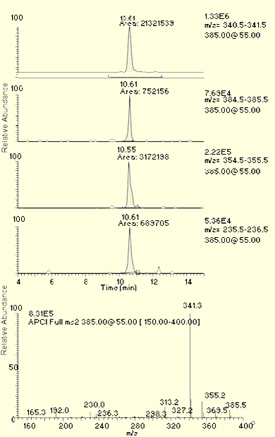 Figure 4. LC-MS chromatograms and a spectrum for brilliant green in catfish