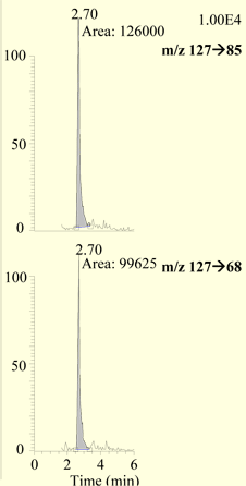 Image of SRM chromatograms for catfish fortified with 50 ng/g of melamine, relative abundance vs. time. See text for discussion.