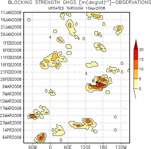 Blocking Strength GHGS Observations