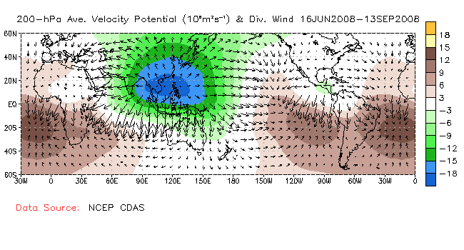 Seasonal Velocity Potential