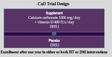 Calcium - Vitamin D Trial design