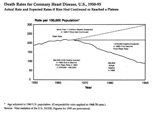 coronary_heart_disease.jpg (36032 bytes)