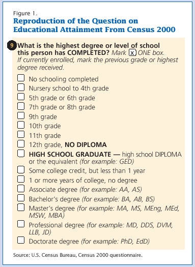 Image of Educational Attainment question from Census 2000