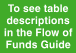 To see table descriptions in the Flow of Funds Guide