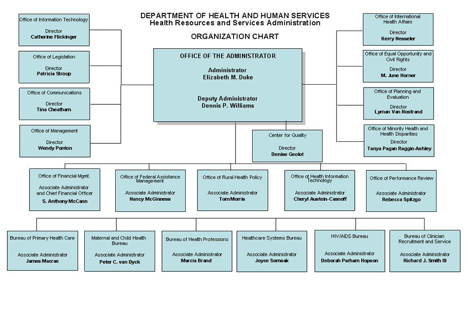 HRSA Organization Chart