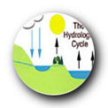 drawing depicting the hydrologic cycle