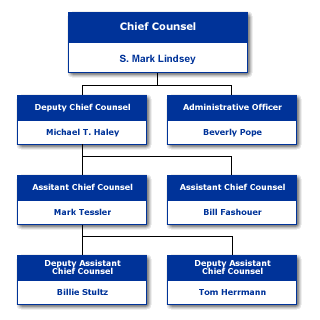 Chief counsel organization chart
