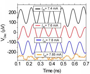 Graph of Time-domain data