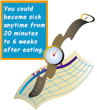 An image of a  wristwatch on a January calendar and the
text: You could become sick anytime from 20 minutes to 6 weeks after eating.