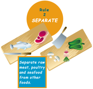 Rule 2: Separate, image of food on cutting boards and the text: Separate raw meat, poultry and seafood from other foods.