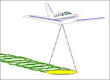 Graphic illustration of an aircraft collecting data