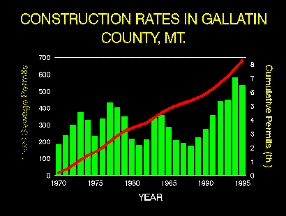 Figure 8-14 Graph of septic permits per year and cumulative permits from 1970 to 1995