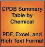 Summary Table by Chemical of CPDB