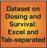 Supplementary Dataset on Dosing and Survival