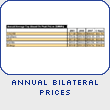 Electric Market Prices