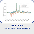 Western Implied Heatrates