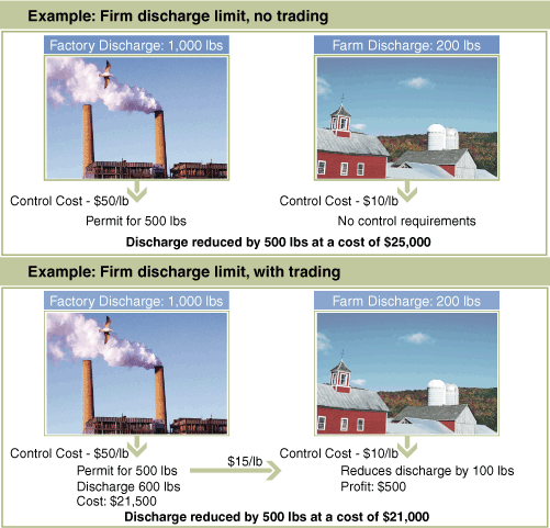 Illustration: Example: Firm discharge limit