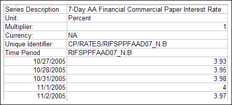 Image of a downloaded file with series in columns as the layout type