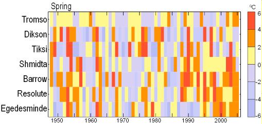 Spring surface air temperatures