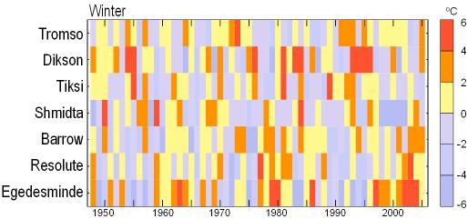 Winter surface air temperatures