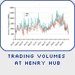 Trading Volumes at Henry Hub