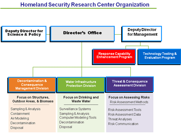 NHSRC Organizational Structure