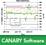 CANARY Software
