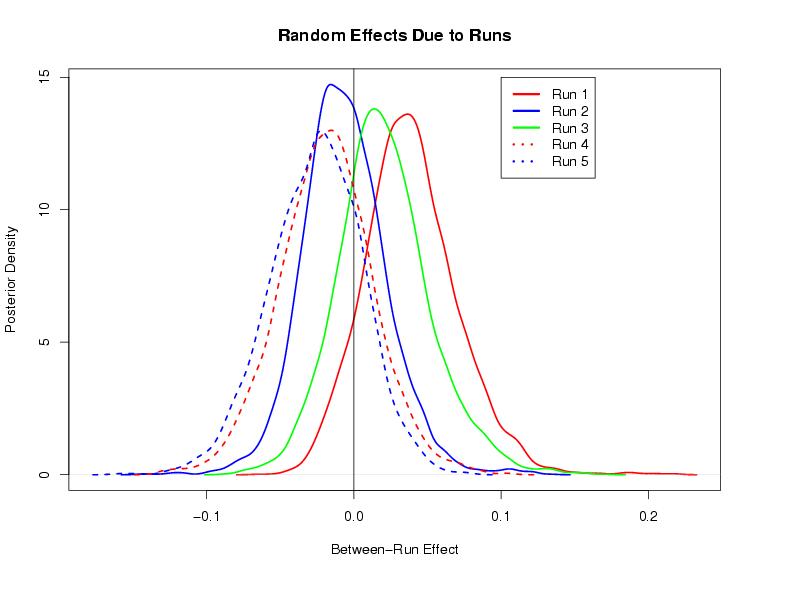 PDF file of Bayesian analysis of Mickelson light data