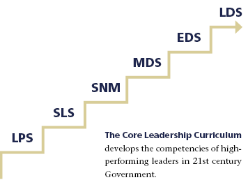 Leadership Journey Chart