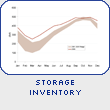 Storage Inventory