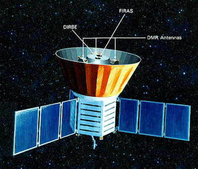IMAGE: COBE satellite