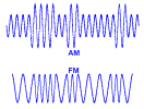 AM and FM radio waves