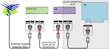 Image showing connections from converter box to VCR to TV