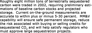 Did you know?  Roughly eight million tons of terrestrially sequestered carbon were traded in 2002, requireing preliminary estimations of baseline carbon stocks and projected storage.  Current on-the-groiund measurements are accurate to within plus or minus 5-30 percent.  MM&V capability will ensure safe permanent sotrage reduce the risk associated with buying or selling credits for sequestered CO<sub>2</sub> and will help satisfy regulators who must approve large sequestration projects.