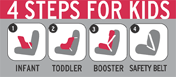 image - 4 steps for kids logo