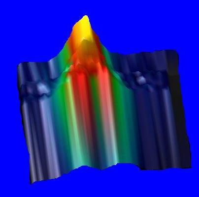 scattering data plot