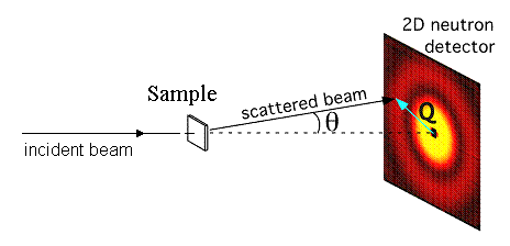 Simplified Scattering Diagram
