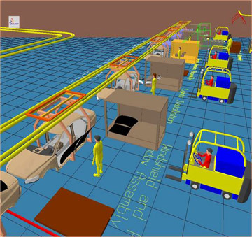 Simulation of an assembly line