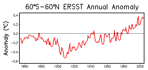 ERSST Annual Anomaly