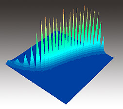 3-D plot showing microwave frequency generated by new NIST oscillator