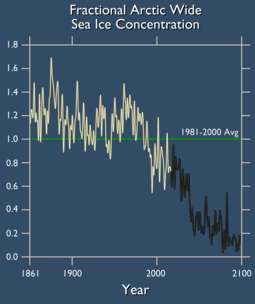 [CM2.1 sea ice icon]