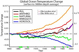 [ocean heat content graph (small)]