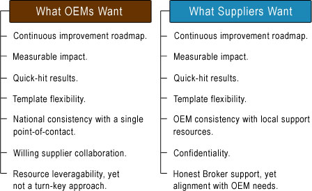 What OEM's and Suppliers want