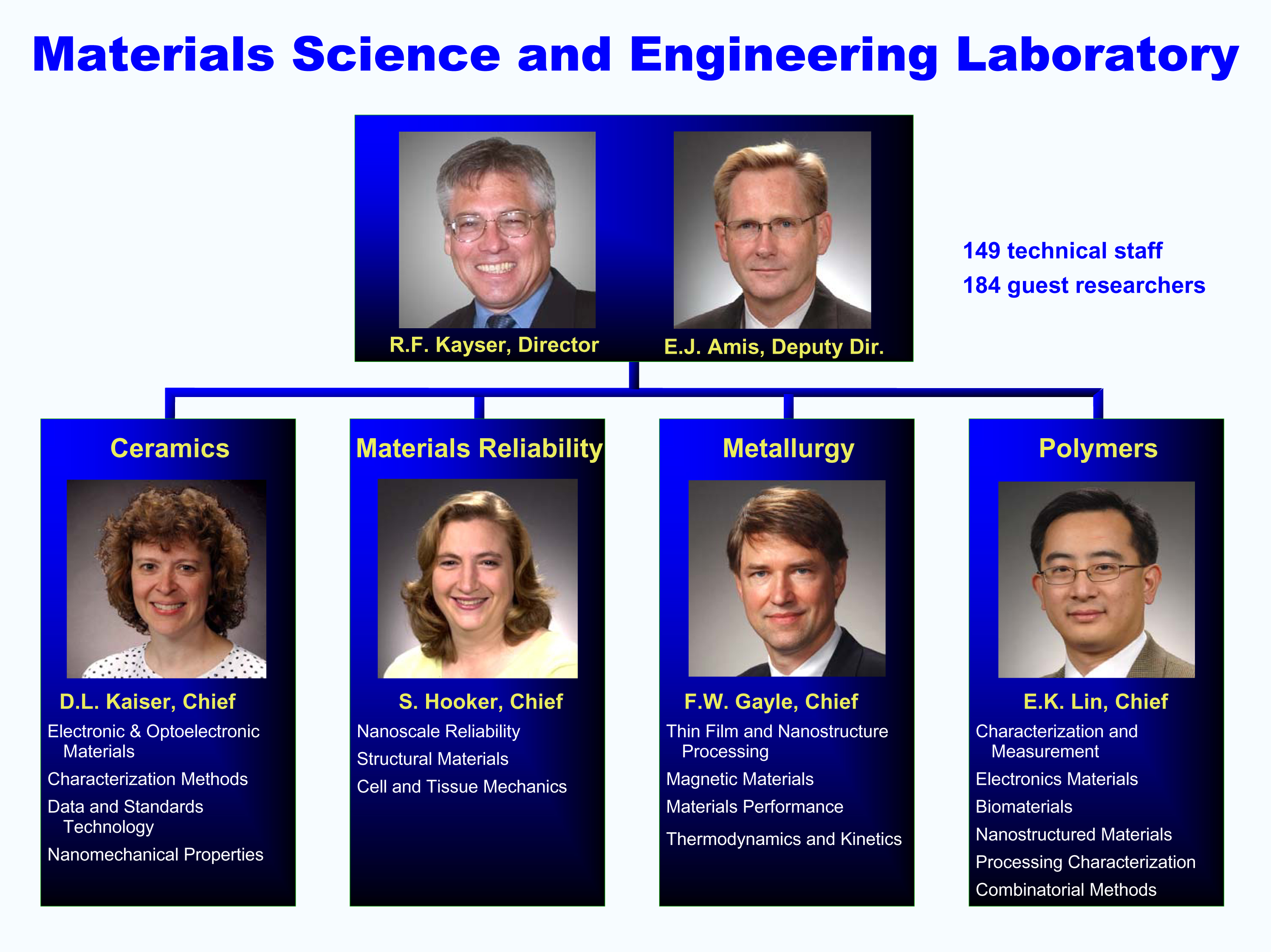 image of the Materials Science and Engineering Laboratory Organizational Chart