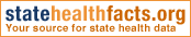 State Health Facts Online