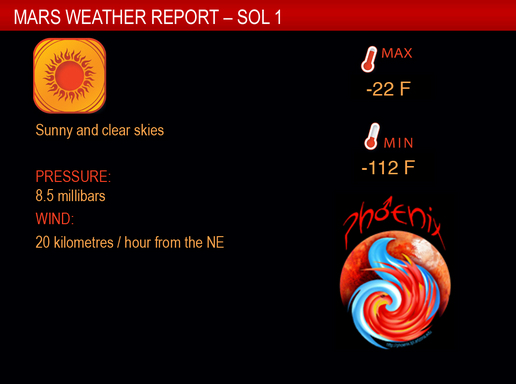 Weather Report for Mars Sol 1