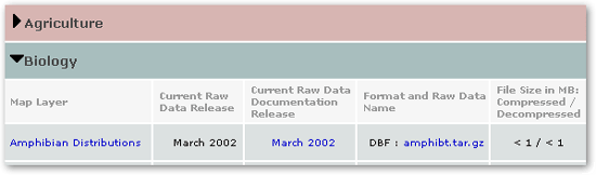 raw data download table