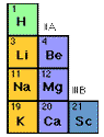 Making Sense of the Elements