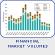 Financial Market Volumes