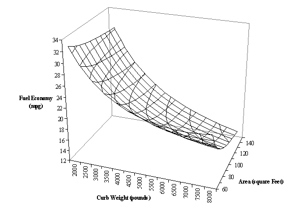 Figure 4. Weight-Based Standard with 